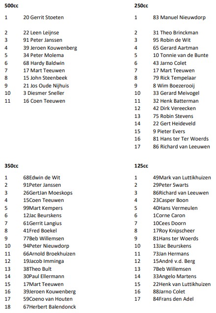 Uitslag Race 2023-1