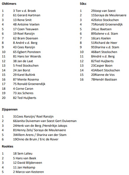 Uitslag Race 2023-2